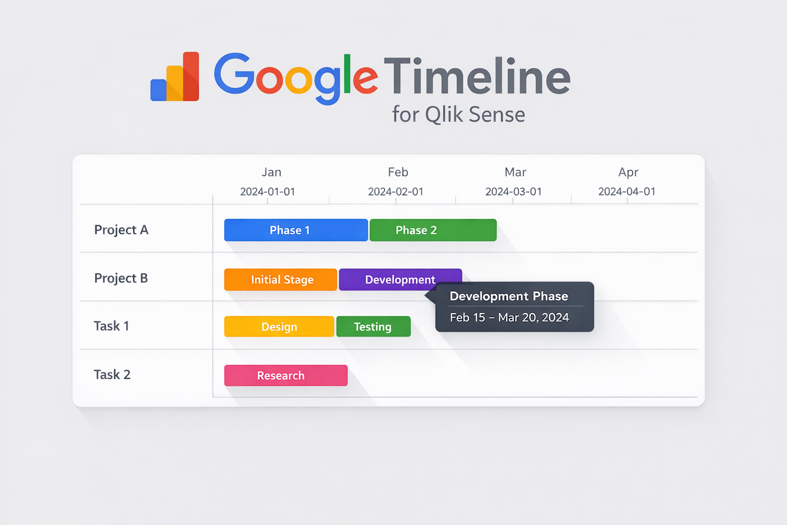 Google Timeline Chart